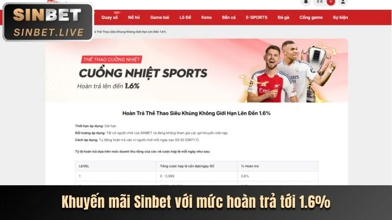 Khuyến mãi chào mừng 555win55